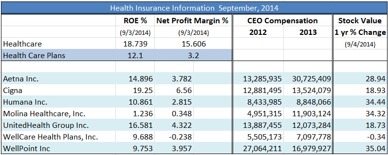 Health Insurance Info 2014_Table